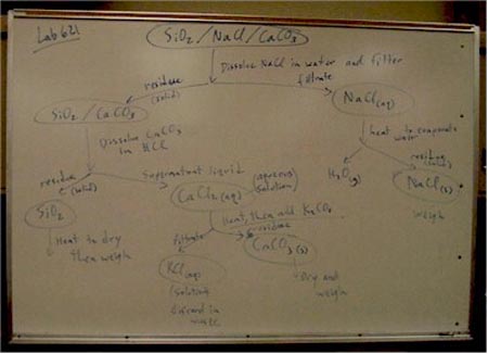 whiteboard-s